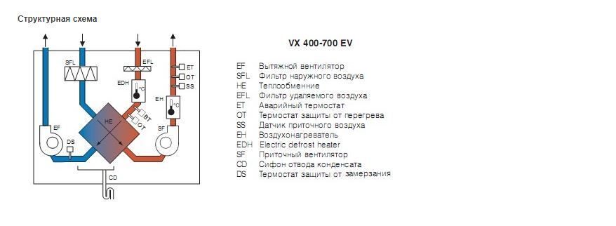 systemair VX 700 EV_L структура