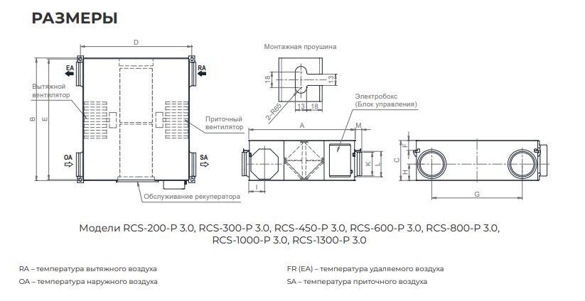 rcs3.0 6