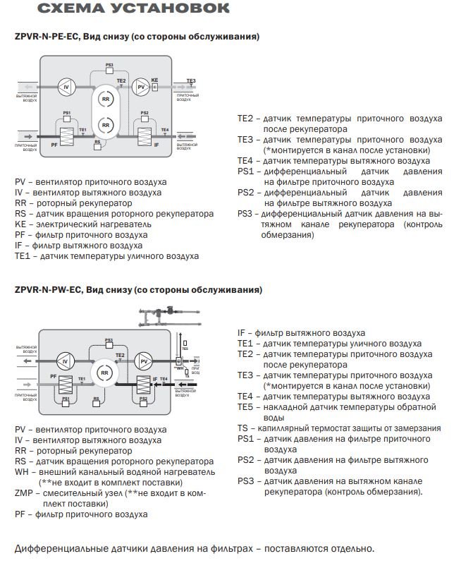 ZPVR-N 2000 PE(PW) EC 1