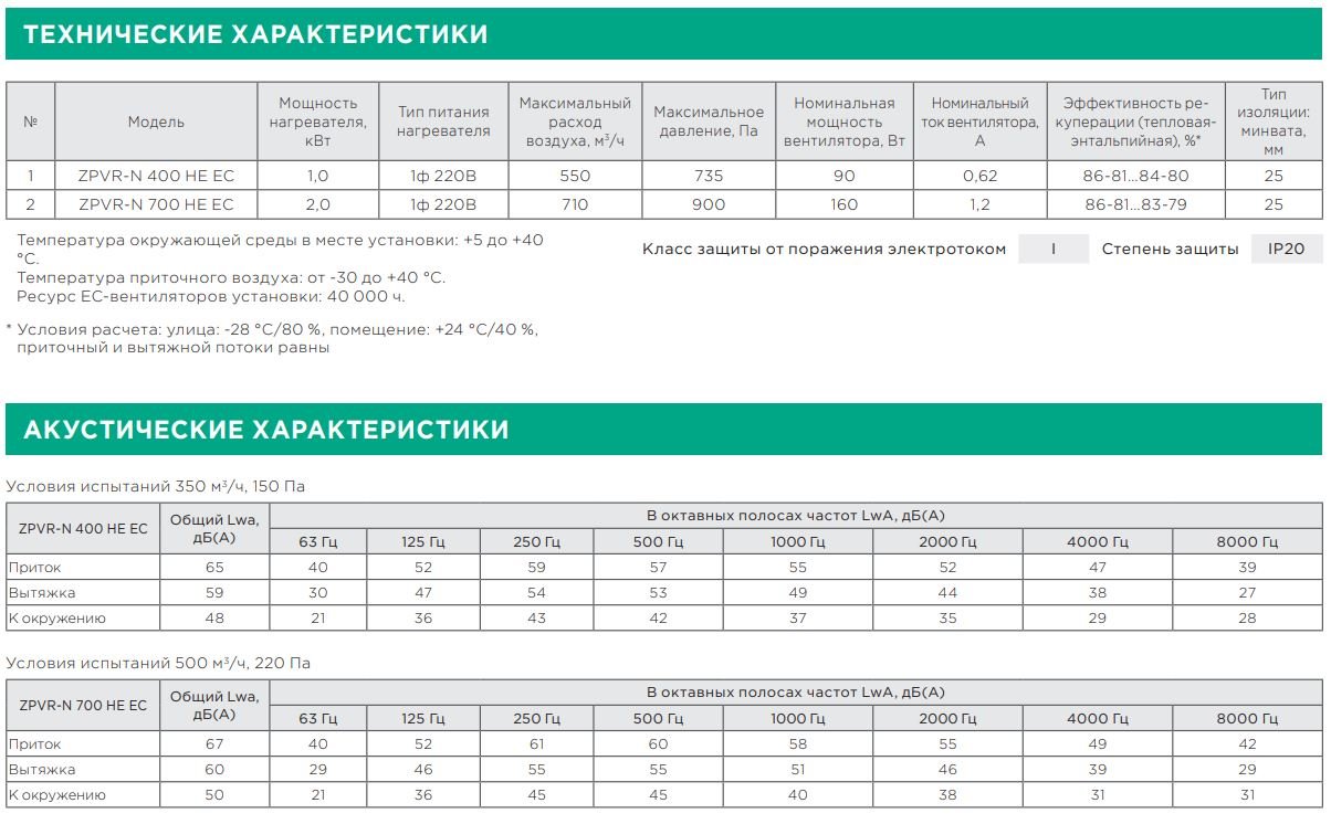 ZPVR-N H EC4