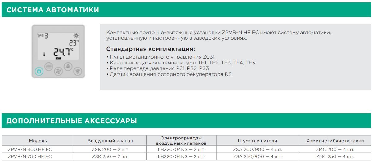 ZPVR-N H EC5