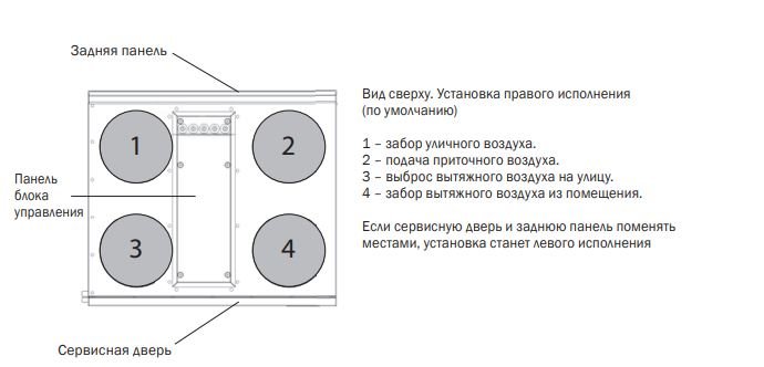 ZPVR-N VEW EC 4