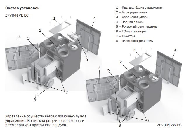 ZPVR-N VEW EC 6