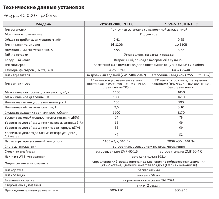 ZPW-N INT EC
