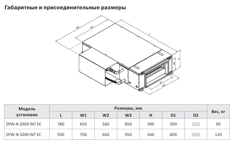 ZPW-N INT EC 2
