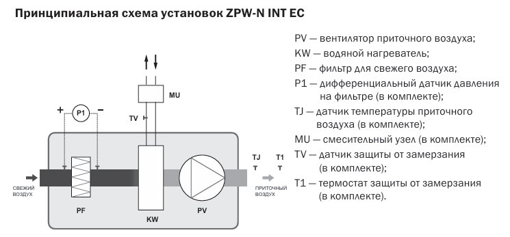 ZPW-N INT EC 3