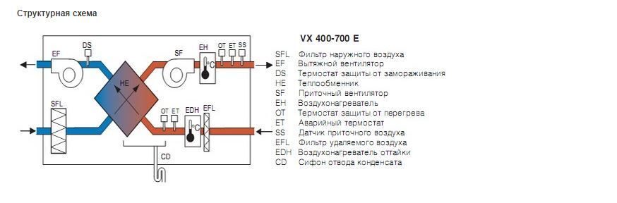 SYSTEMAIR VX E структура